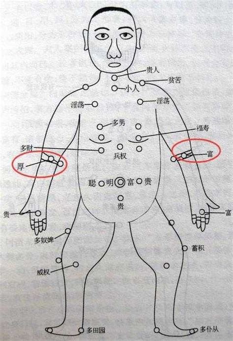 上手臂有痣|胳膊痣的位置与命运